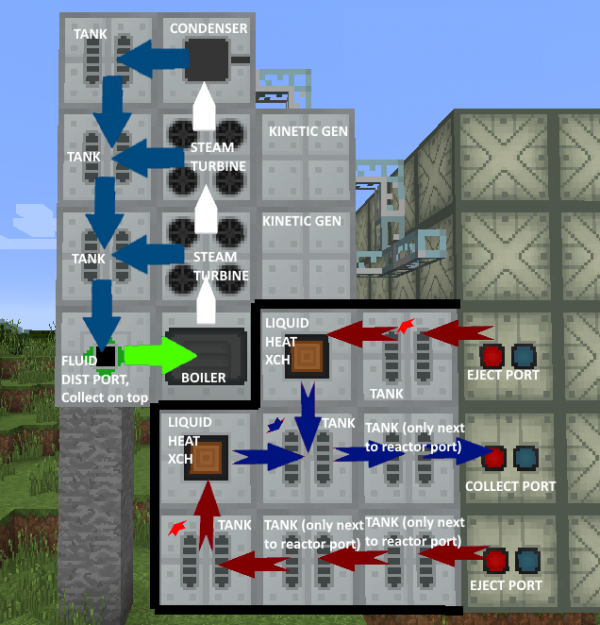 Tutorial Nuclear Power Industrial Craft Wiki